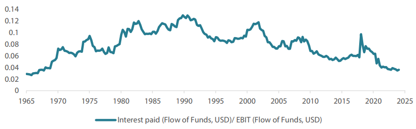 2503_end_of_lazy_earnings_era_07.png
